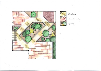 Tuinontwerp
